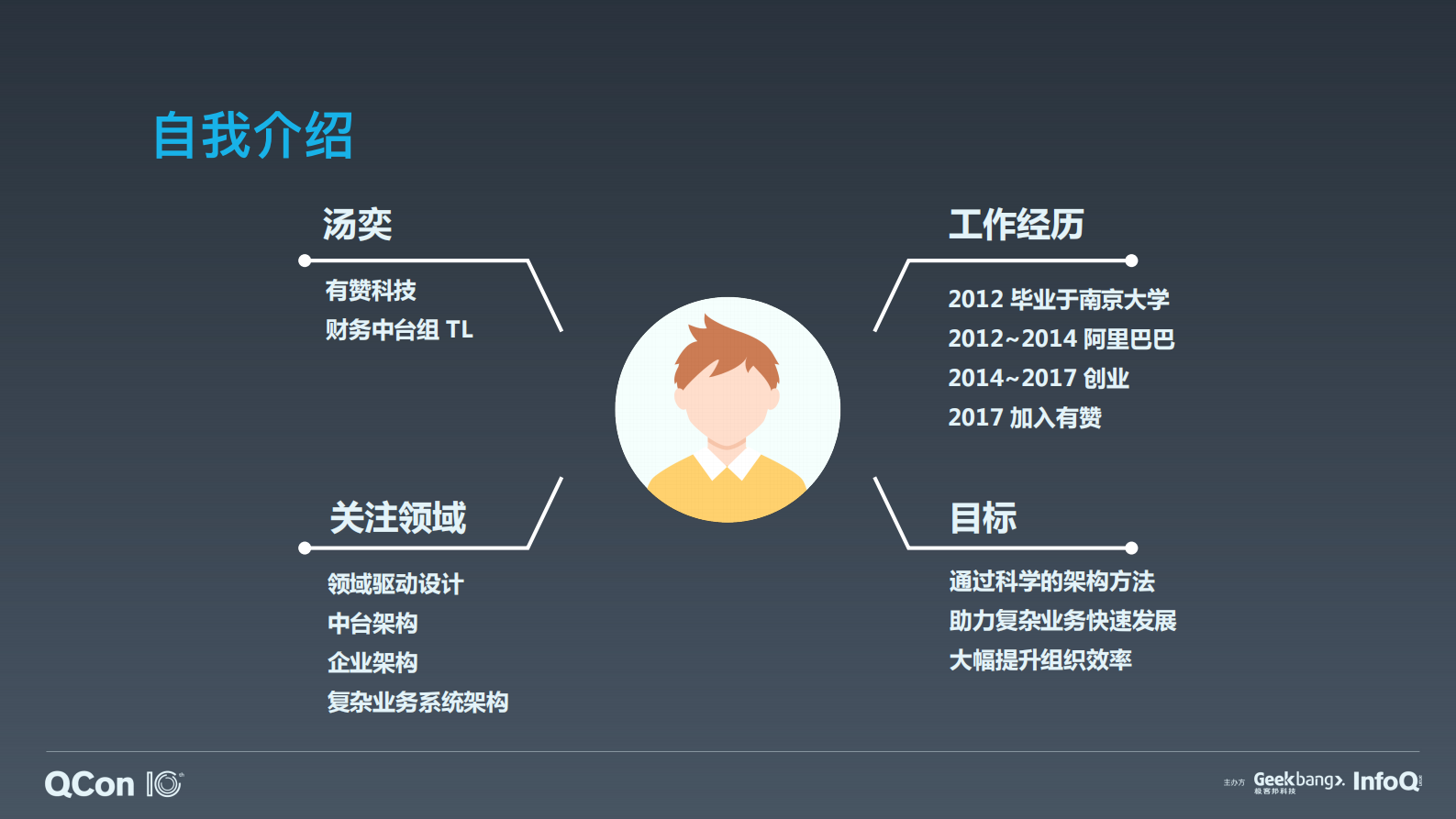 企业级 SaaS 业务中台化探索与实践-汤奕 第3页