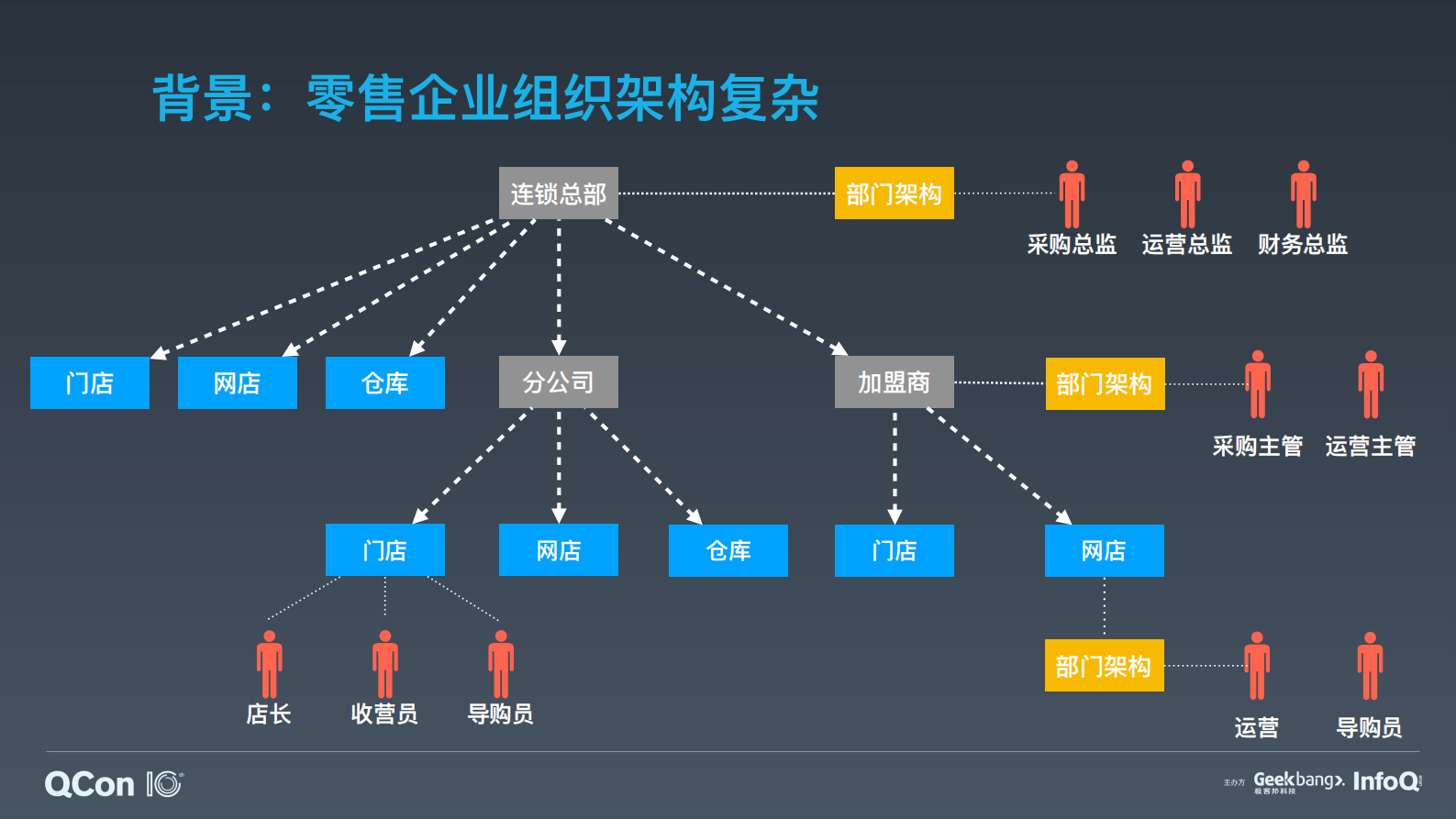 企业级 SaaS 业务中台化探索与实践-汤奕 第9页