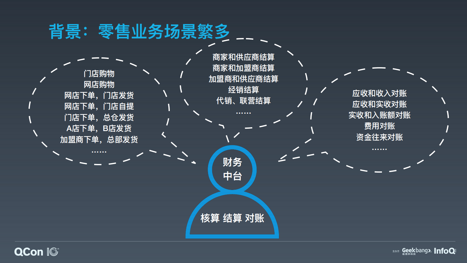 企业级 SaaS 业务中台化探索与实践-汤奕 第10页