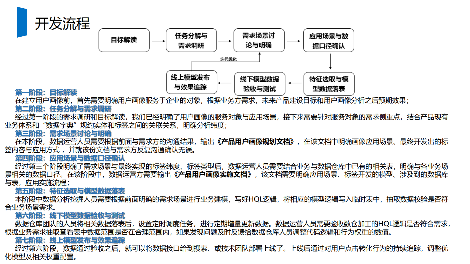 如何从0到1构建用户画像系统 第3页
