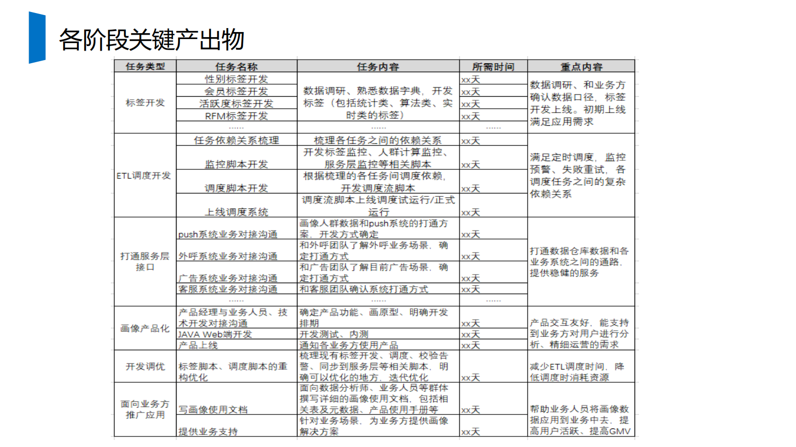 如何从0到1构建用户画像系统 第4页