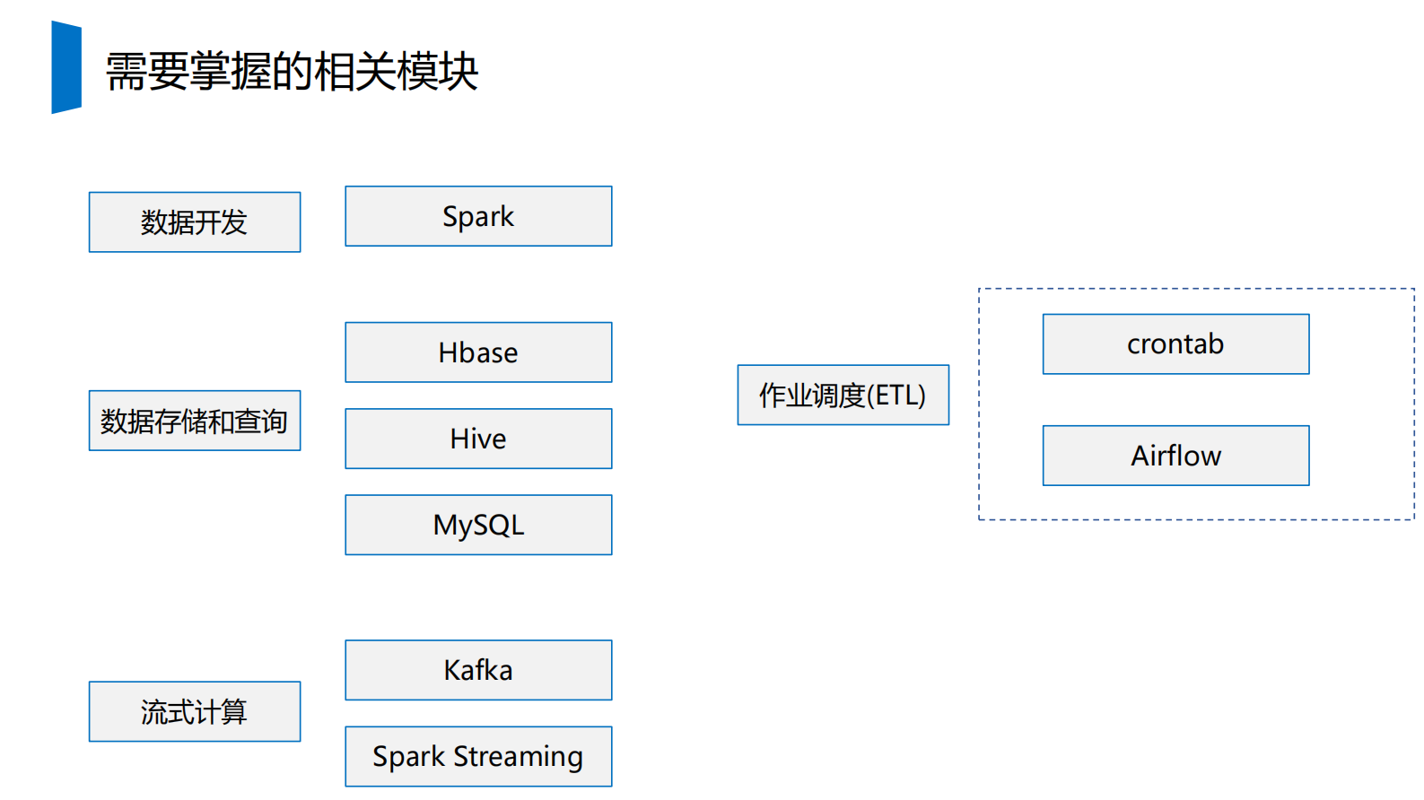 如何从0到1构建用户画像系统 第5页