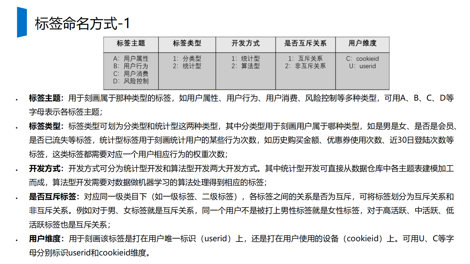 如何从0到1构建用户画像系统 第10页