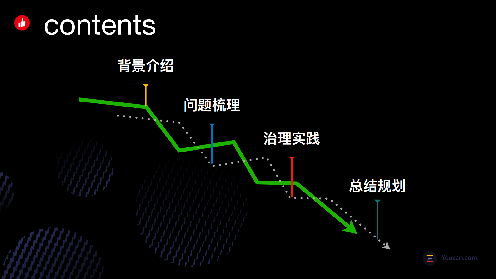 数据成本治理在有赞的实践-更木 第3页
