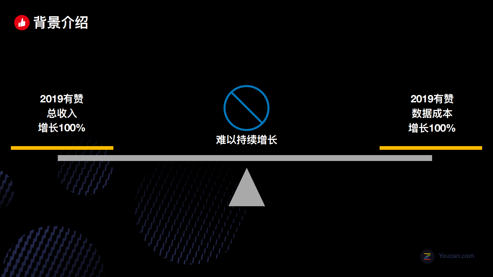 数据成本治理在有赞的实践-更木 第6页