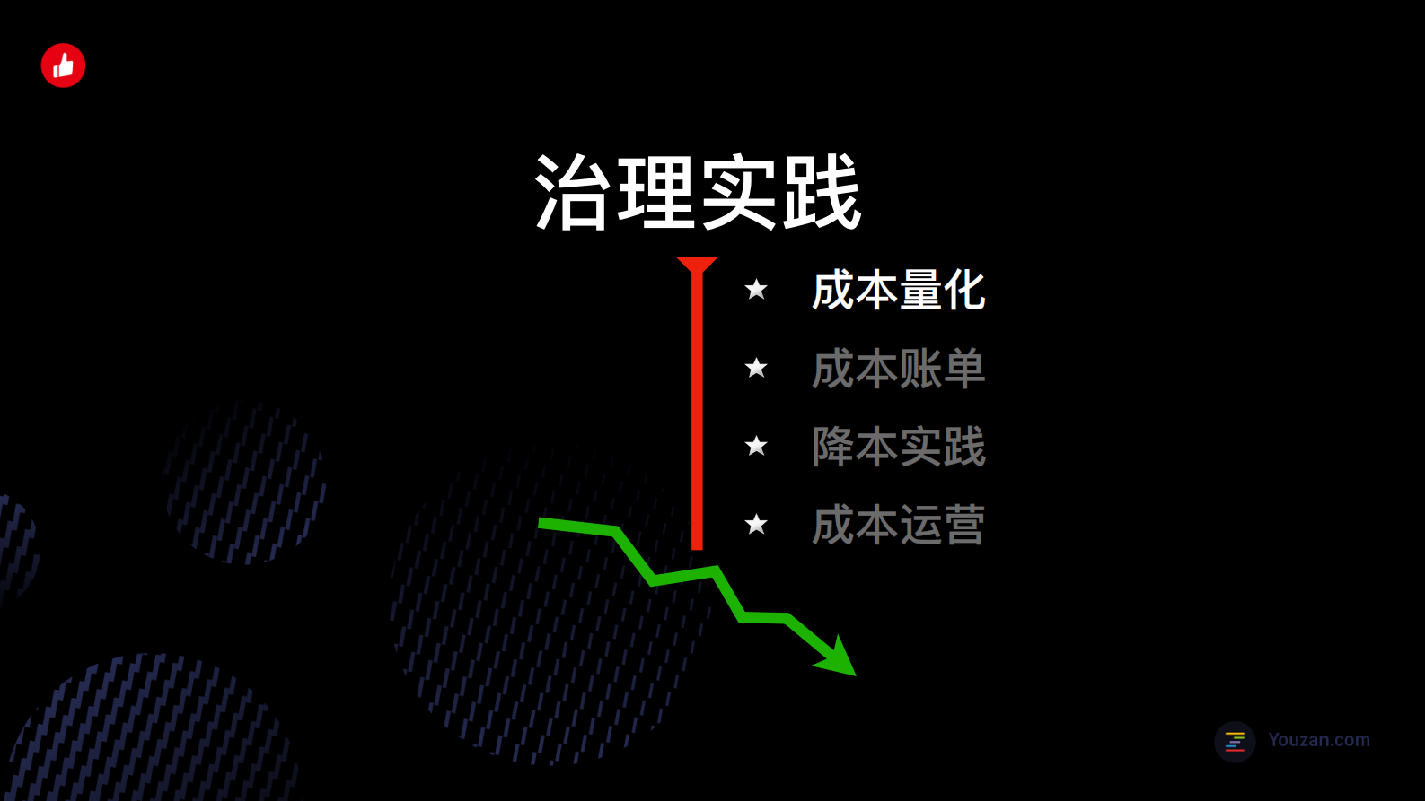 数据成本治理在有赞的实践-更木 第9页