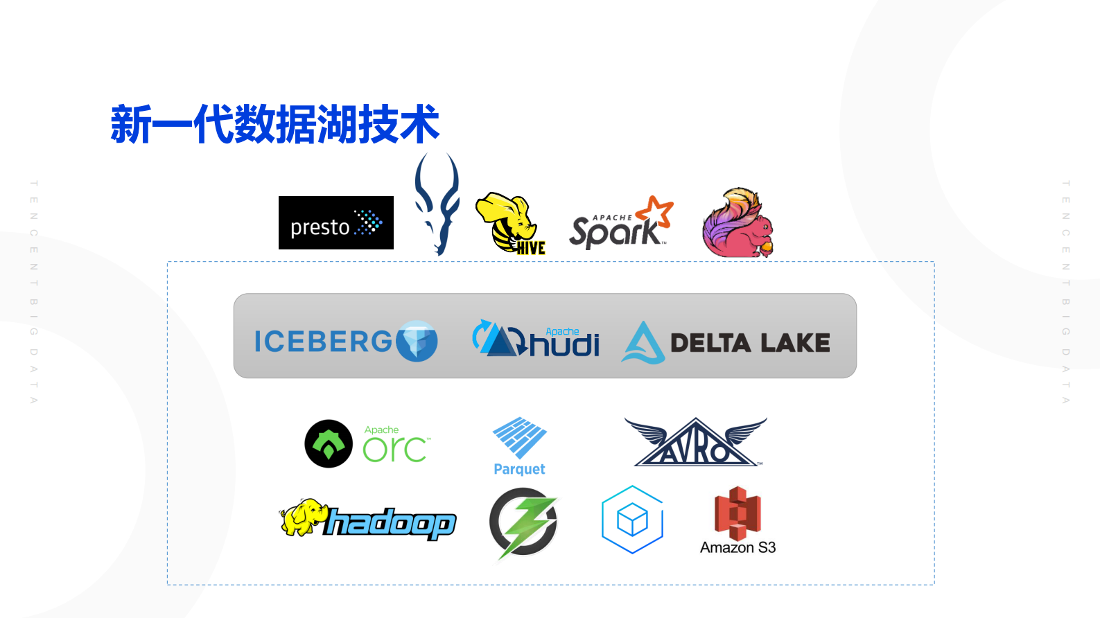 数据湖分析之Upsert详解 第7页