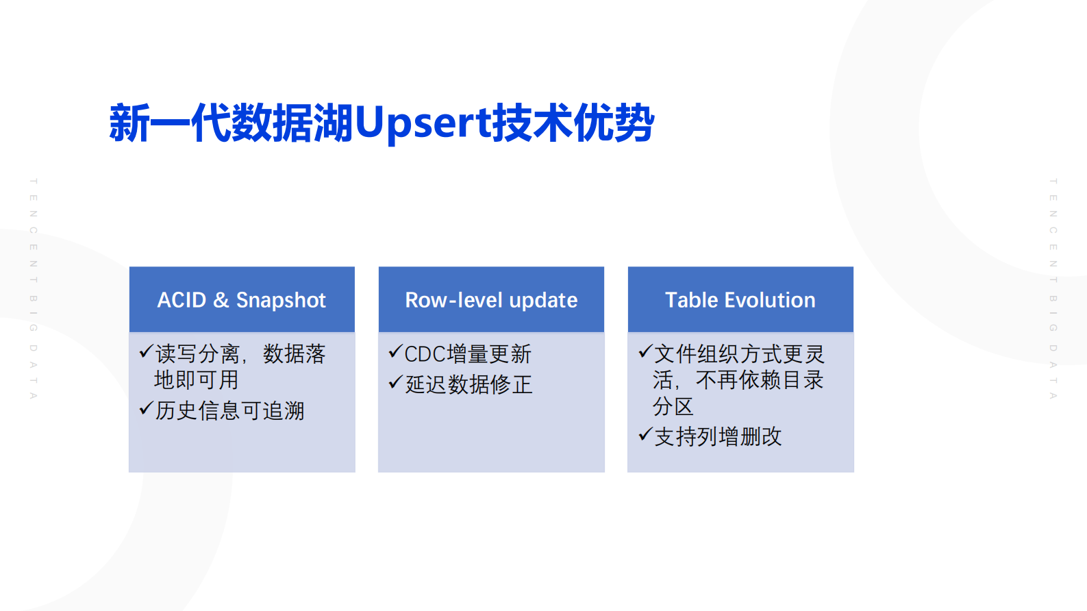 数据湖分析之Upsert详解 第9页