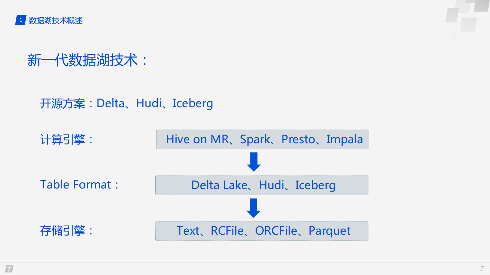 数据湖技术IceBerg如何解决腾讯看点业务痛点v5 第7页