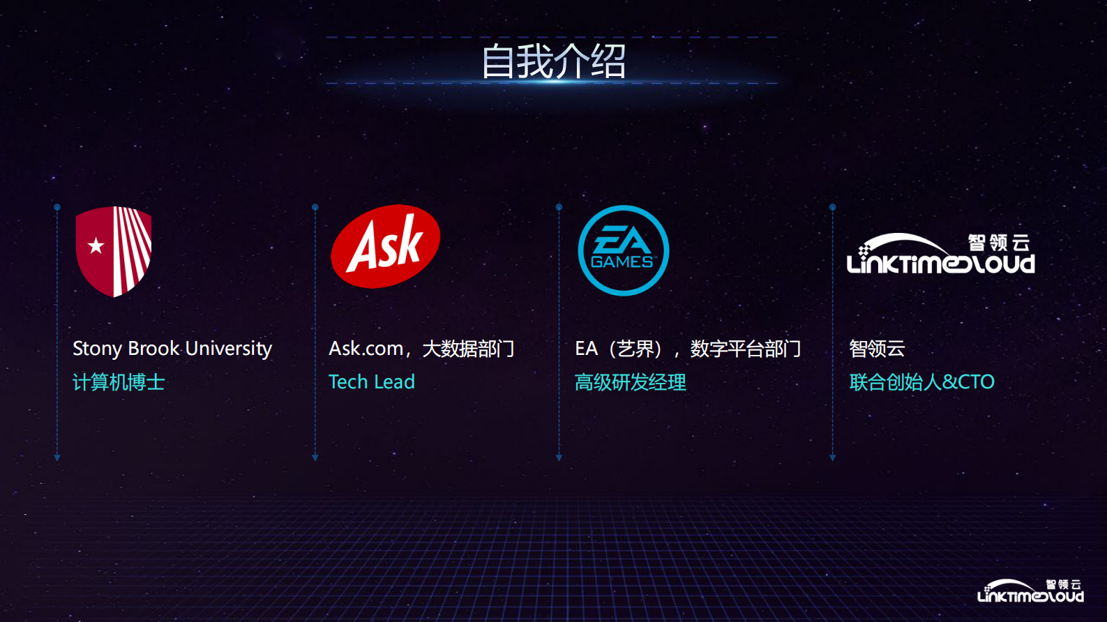 宋文欣-硅谷数据中台建设 第2页