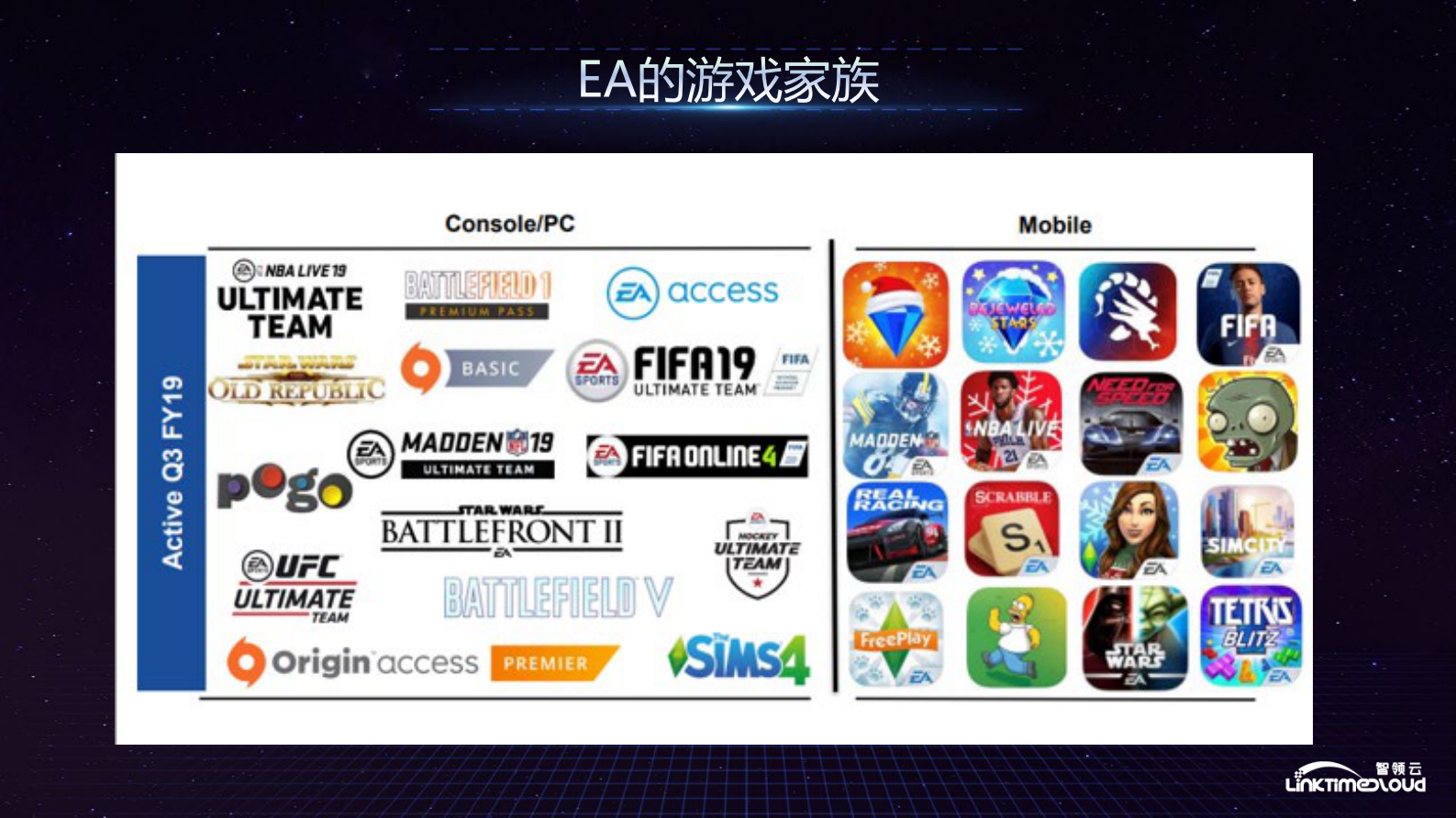 宋文欣-硅谷数据中台建设 第7页