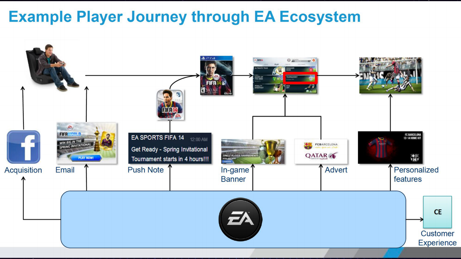 宋文欣-硅谷数据中台建设 第8页