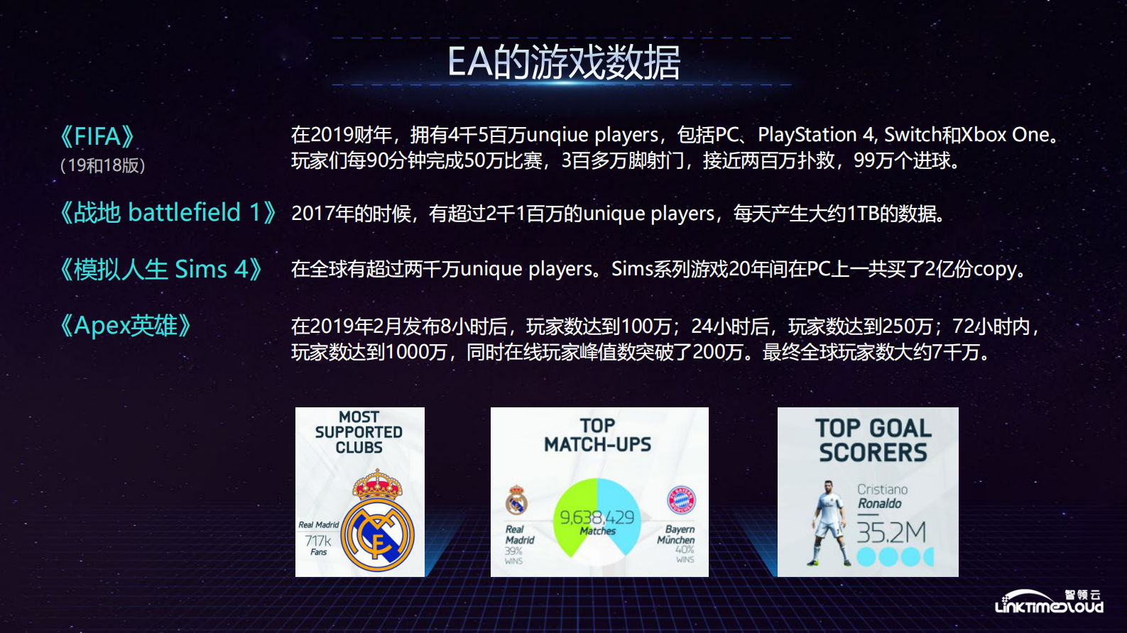 宋文欣-硅谷数据中台建设 第9页