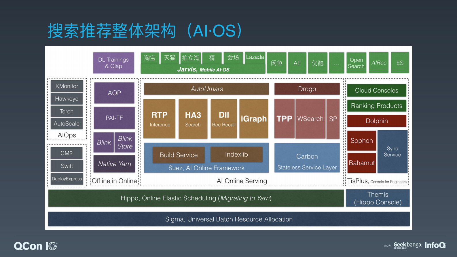 搜索推荐Serverless架构和业务中台技术实践-沈敏 第5页