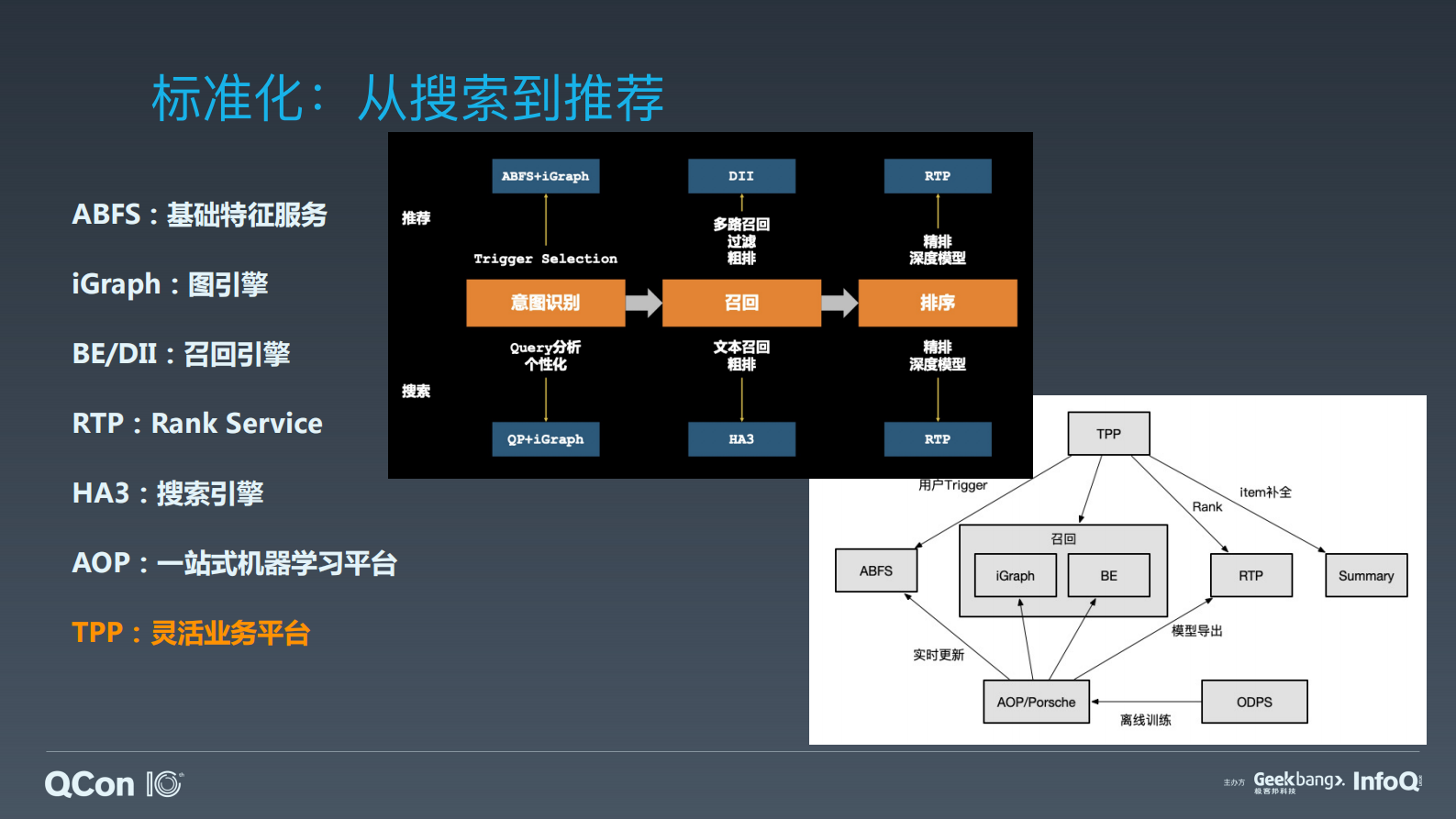 搜索推荐Serverless架构和业务中台技术实践-沈敏 第6页