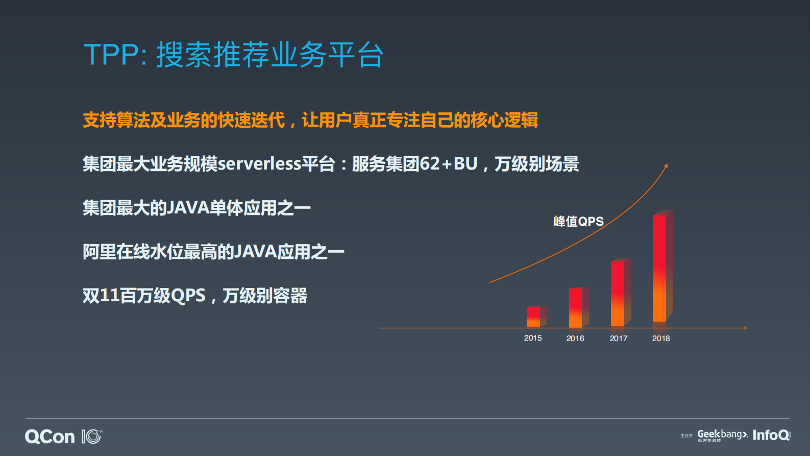 搜索推荐Serverless架构和业务中台技术实践-沈敏 第7页