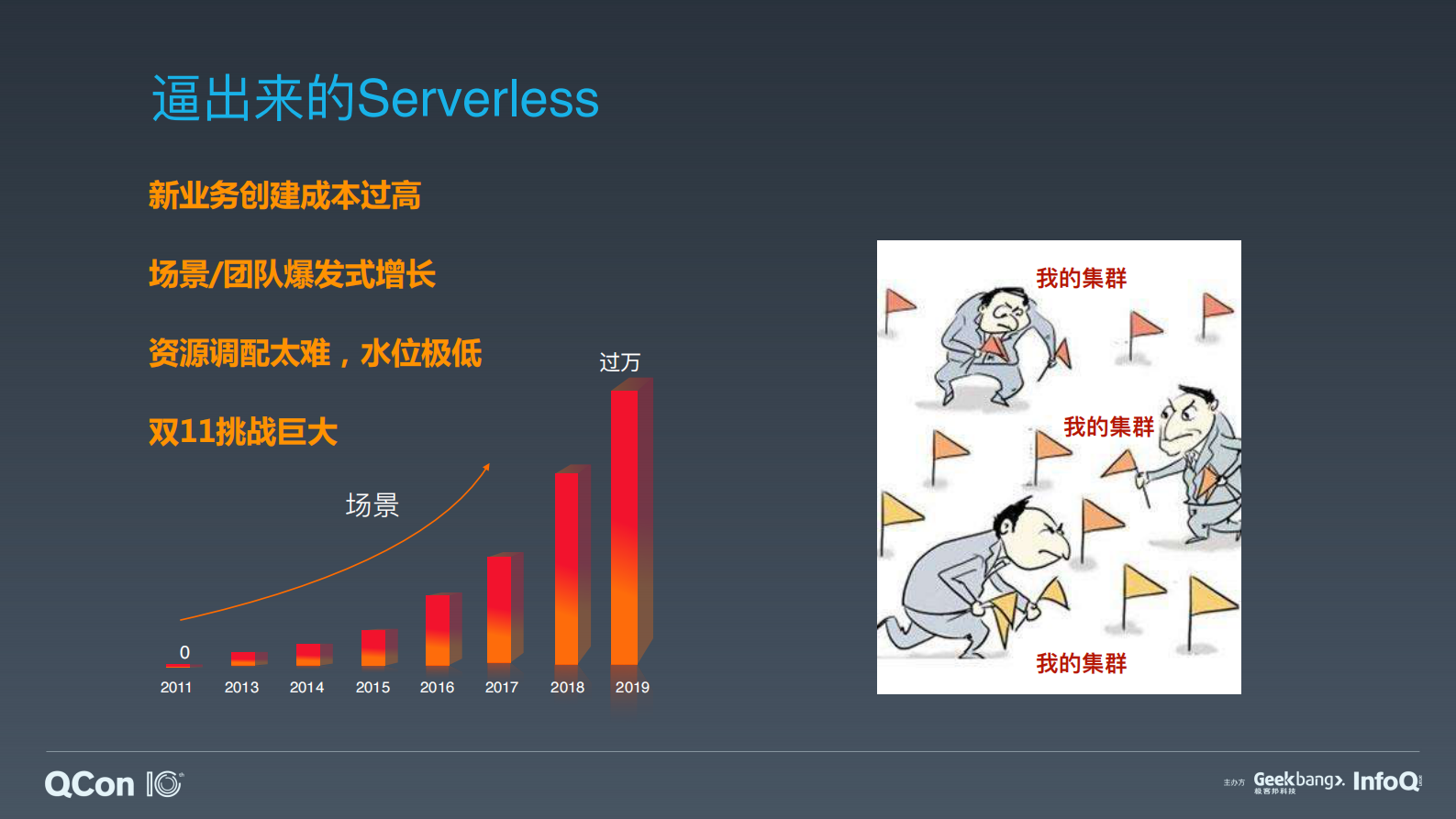 搜索推荐Serverless架构和业务中台技术实践-沈敏 第10页