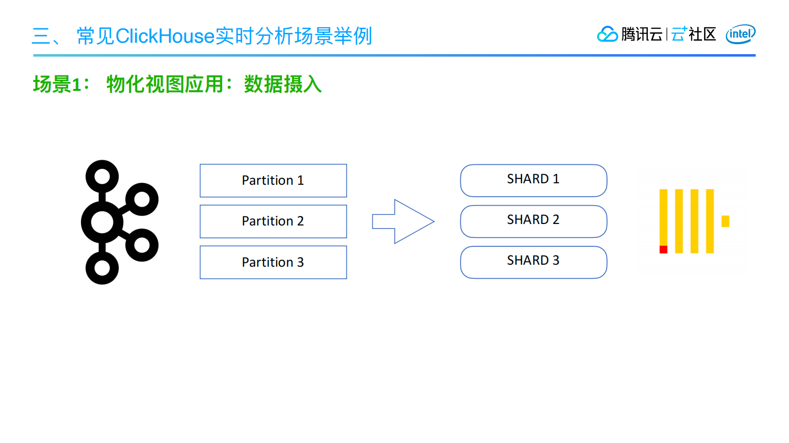 腾讯云clickhouse性能调优实践 第10页