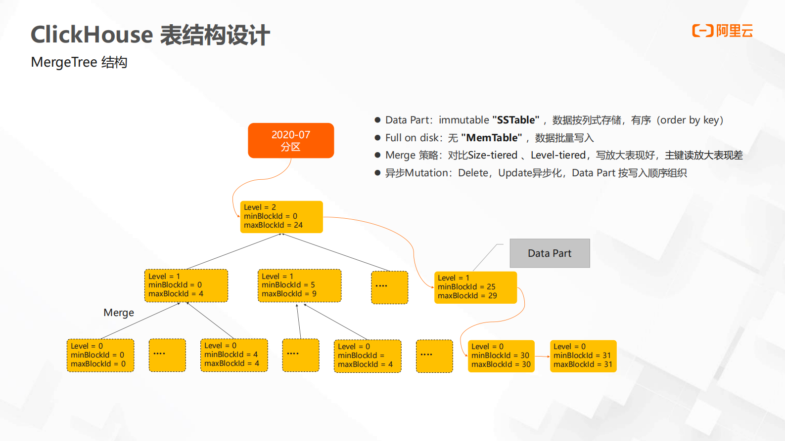 云数据库ClickHouse分析业务最佳实践 第4页
