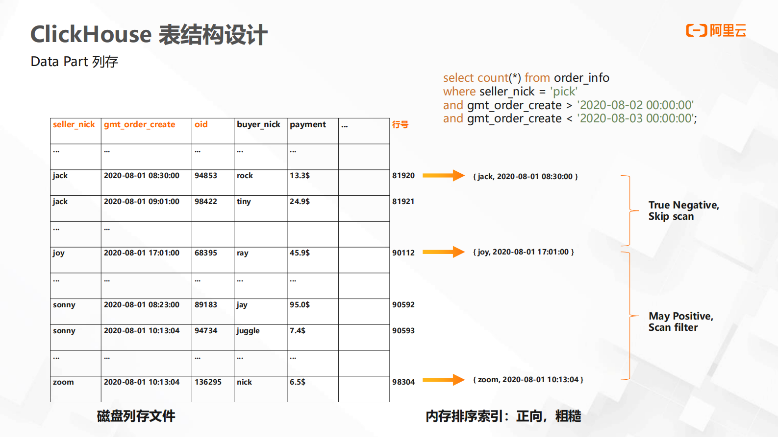 云数据库ClickHouse分析业务最佳实践 第5页