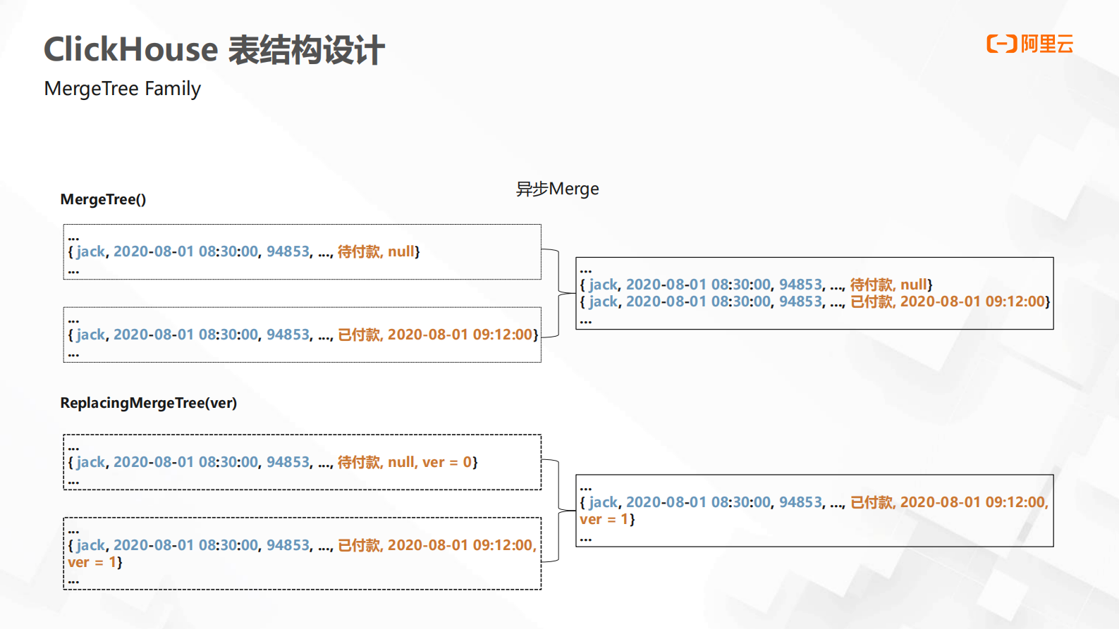云数据库ClickHouse分析业务最佳实践 第7页