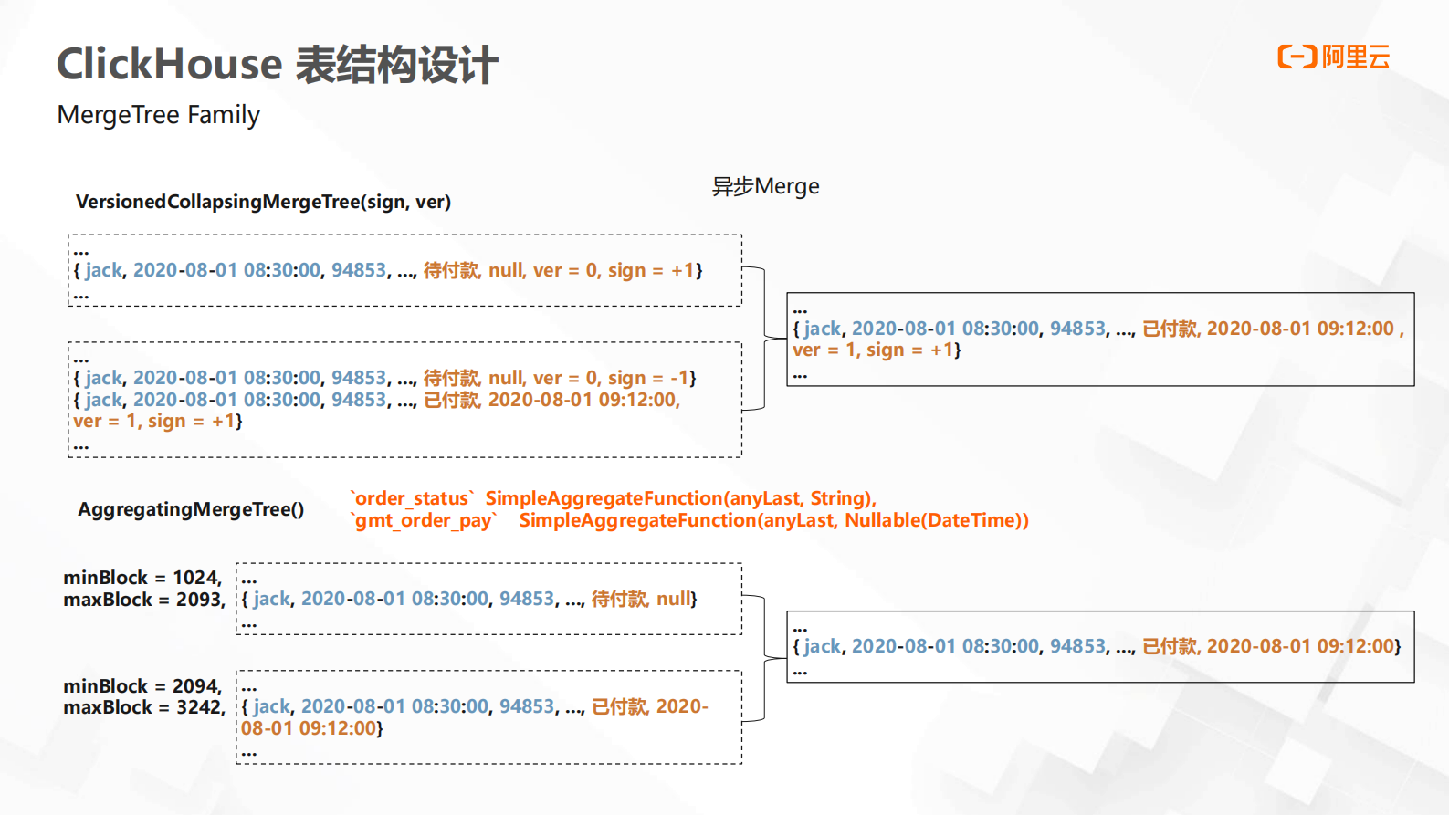 云数据库ClickHouse分析业务最佳实践 第8页