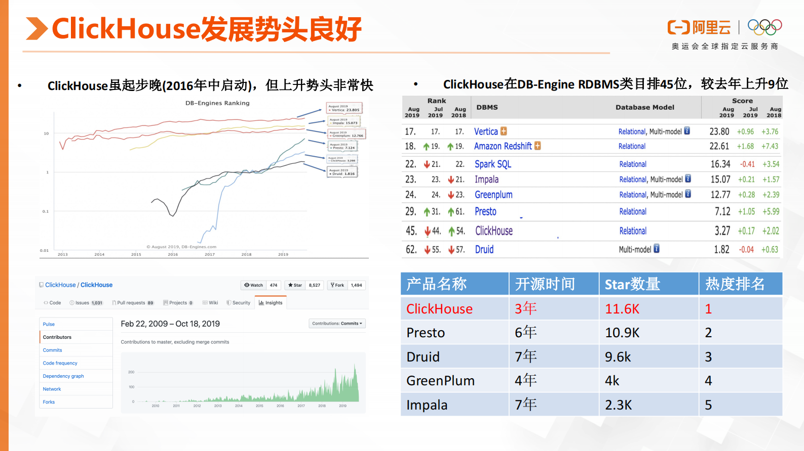 云数据库ClickHouse核心技术解析 第3页