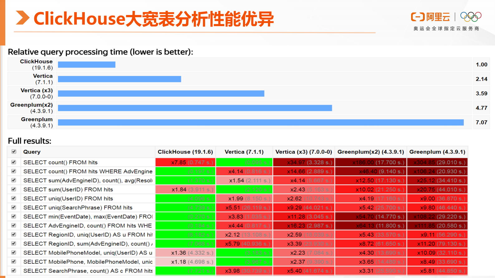云数据库ClickHouse核心技术解析 第4页