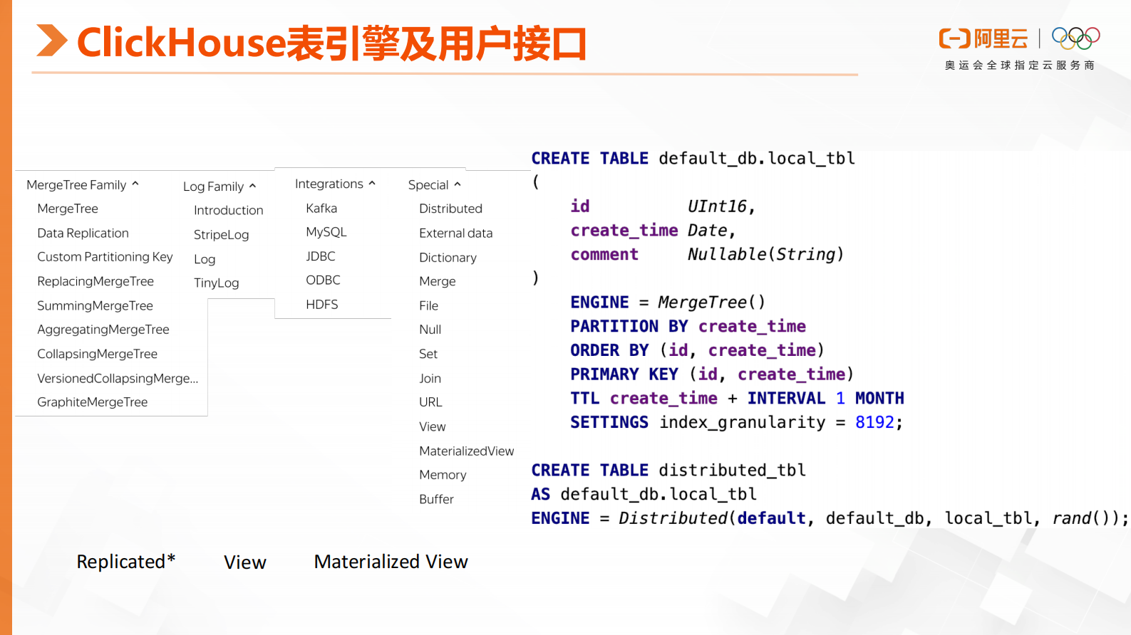云数据库ClickHouse核心技术解析 第6页