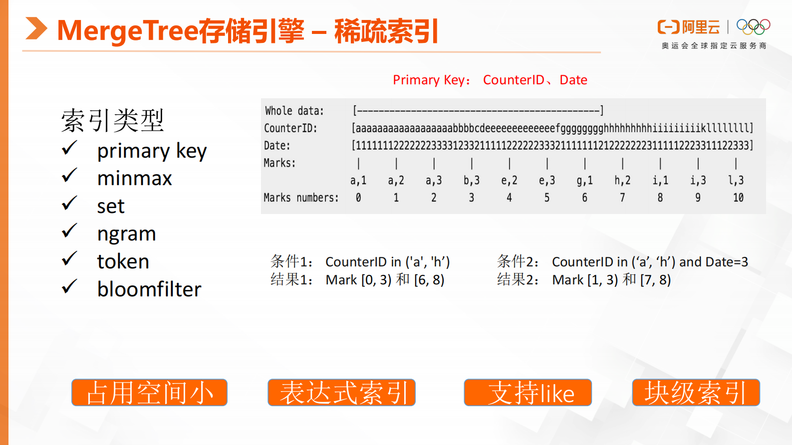 云数据库ClickHouse核心技术解析 第9页