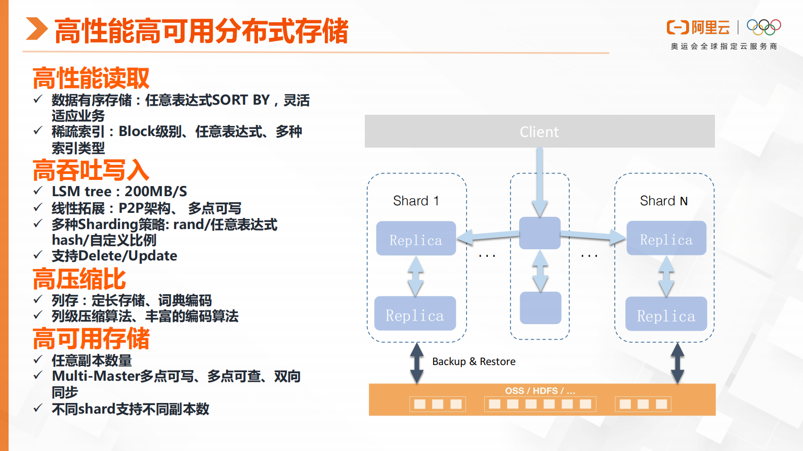 云数据库ClickHouse核心技术解析 第10页