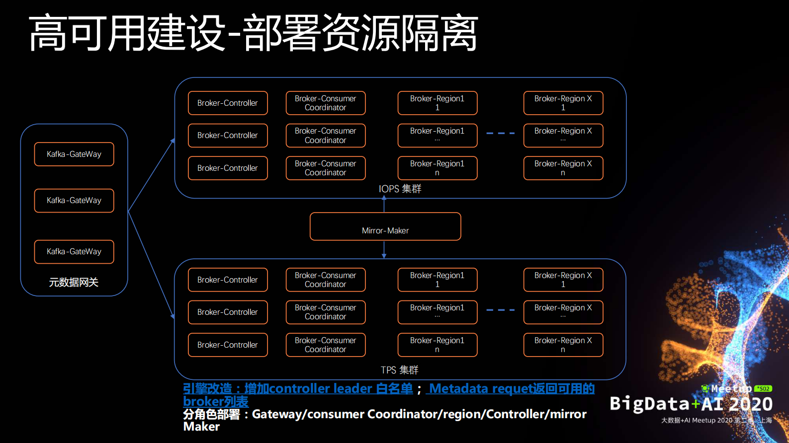 张亮-万亿级消息队列Kafka在滴滴的实践_compressed 第8页