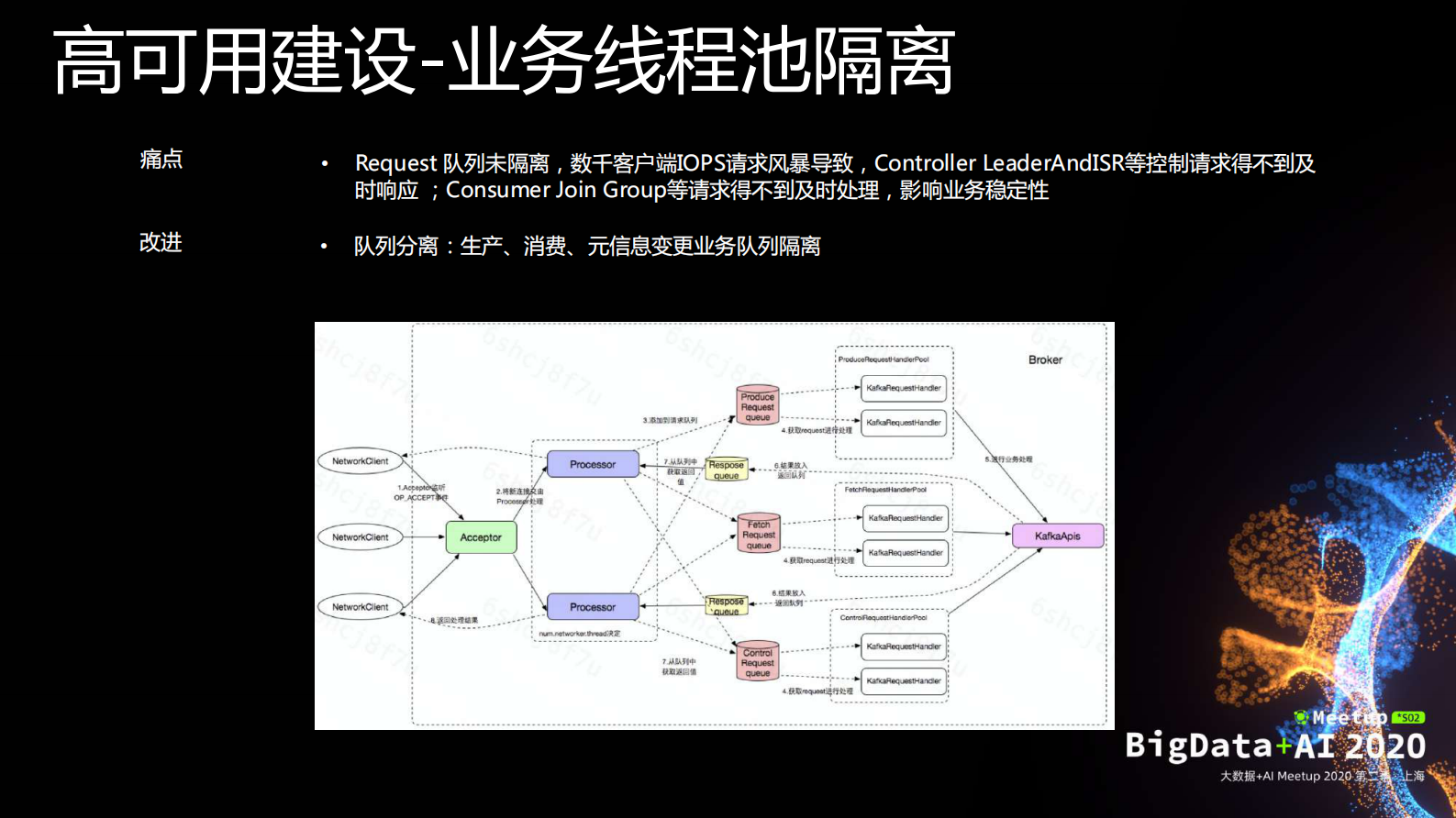 张亮-万亿级消息队列Kafka在滴滴的实践_compressed 第9页