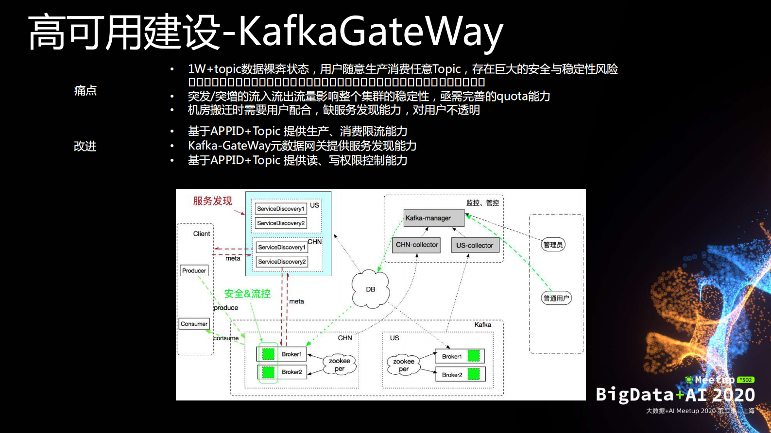 张亮-万亿级消息队列Kafka在滴滴的实践_compressed 第10页