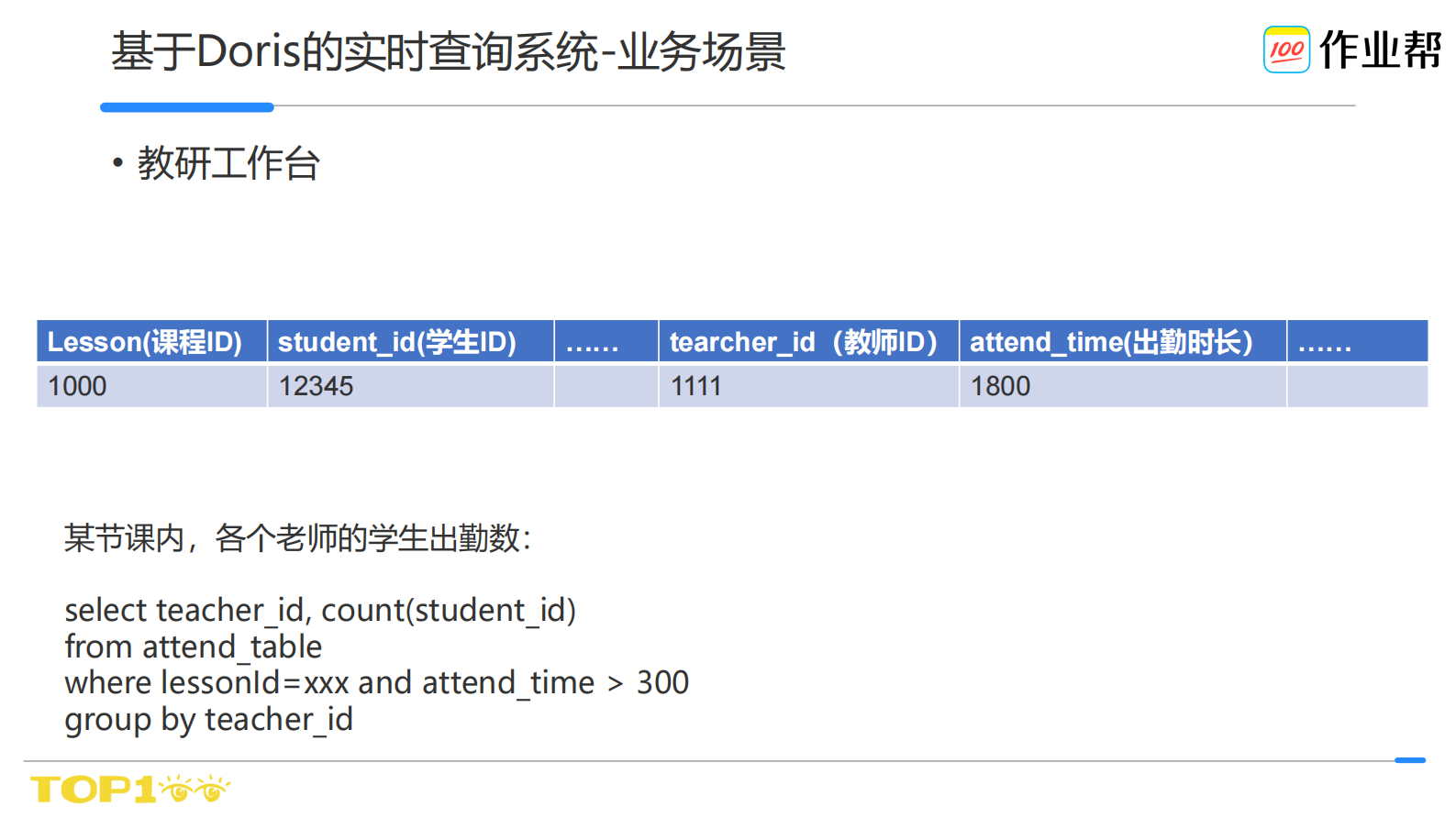 作业帮-Doris在数仓中的实践 - DorisMeetup 第9页