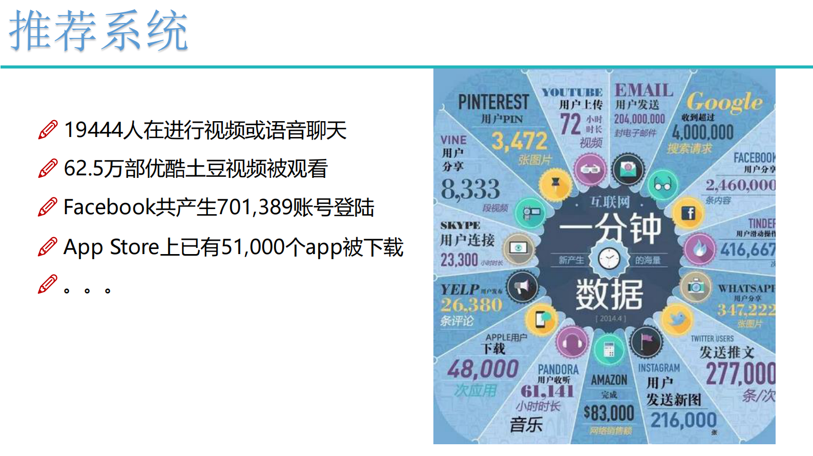 7-推荐系统 第2页