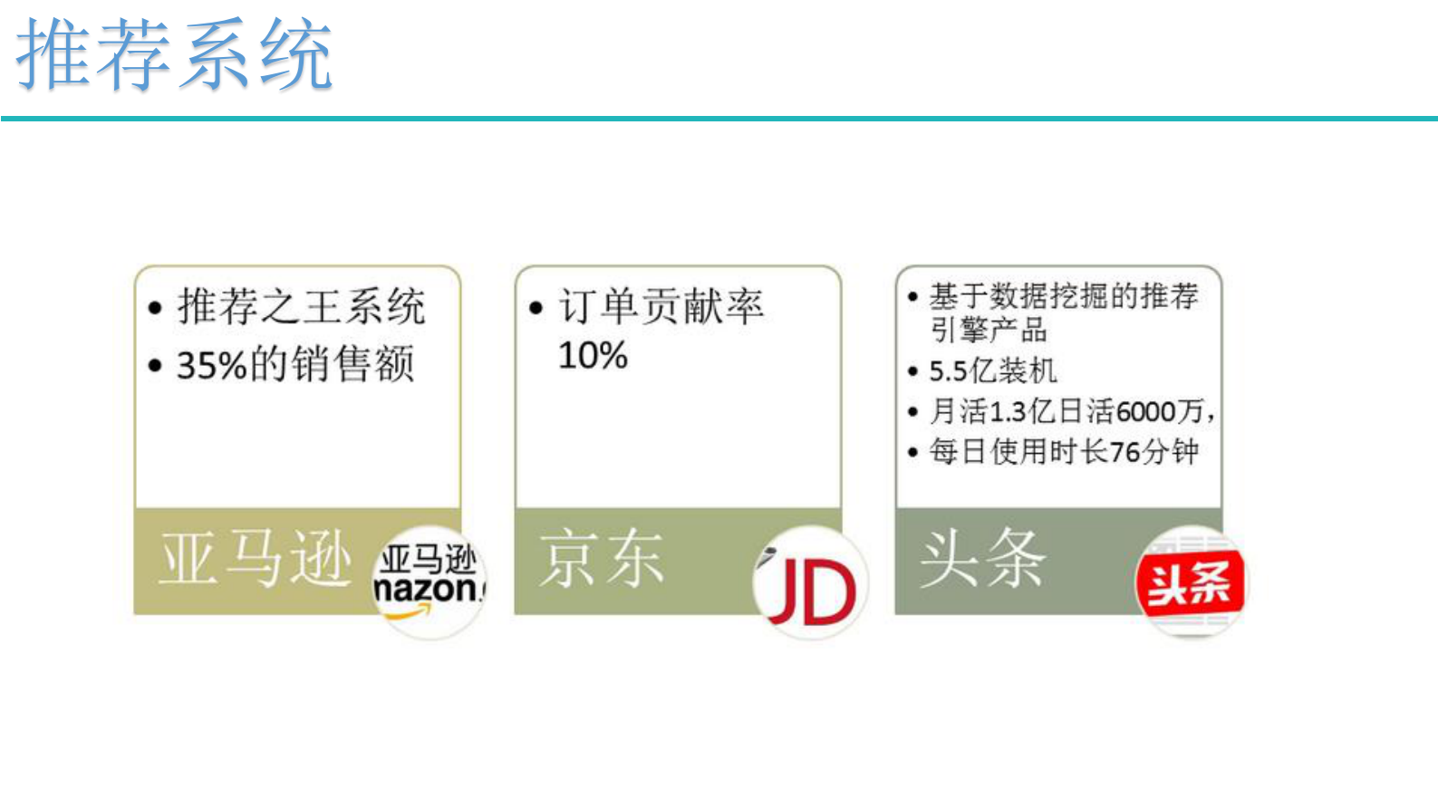 7-推荐系统 第4页