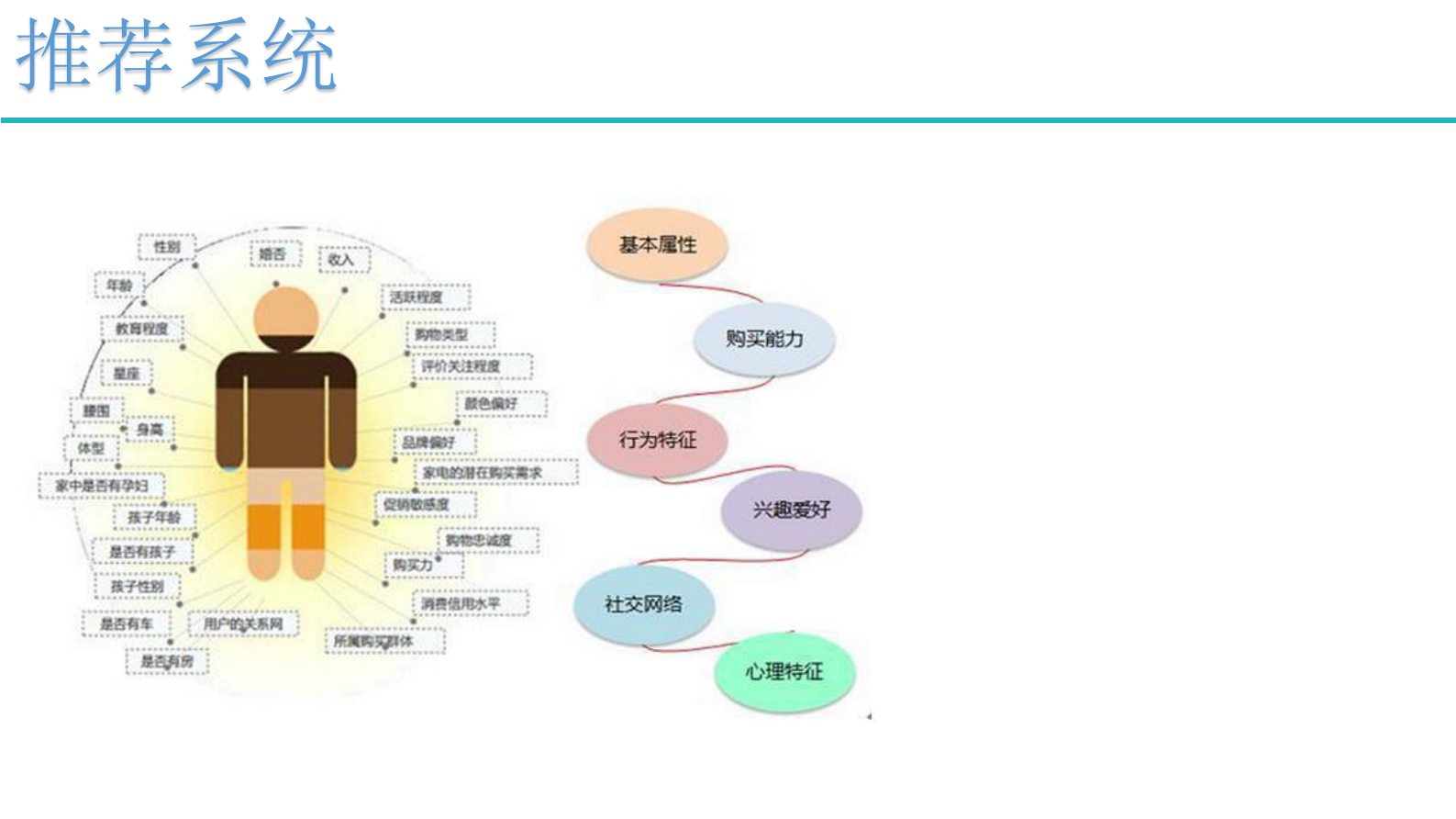 7-推荐系统 第5页