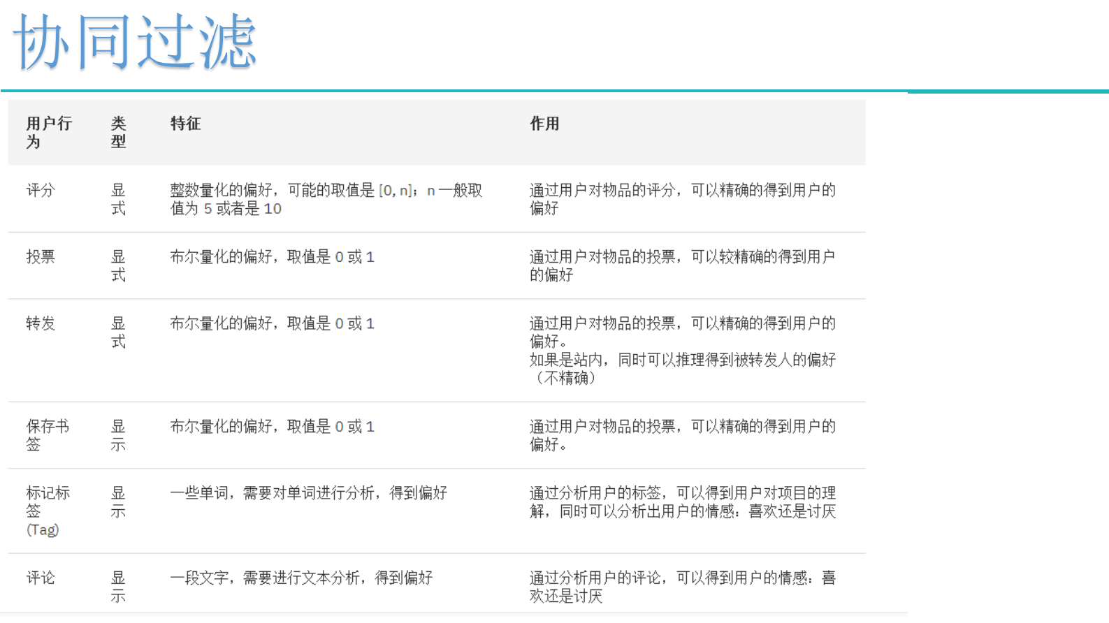 7-推荐系统 第8页