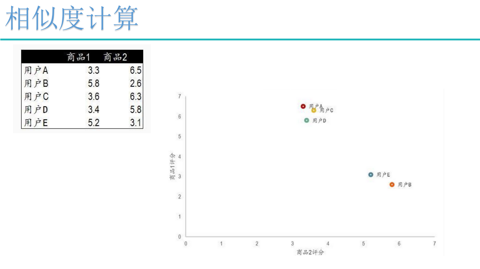 7-推荐系统 第9页