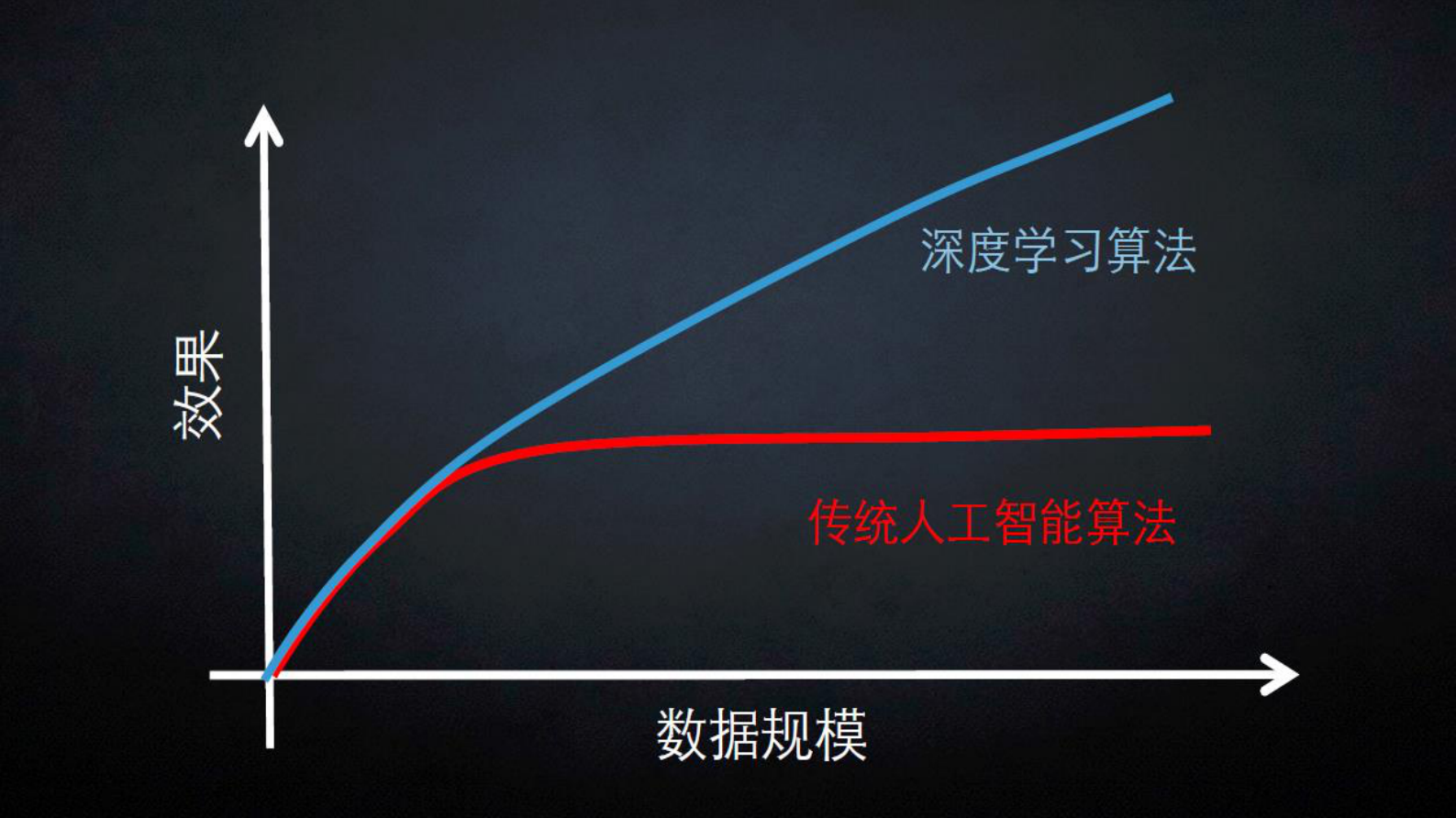 11-神经网络 第6页