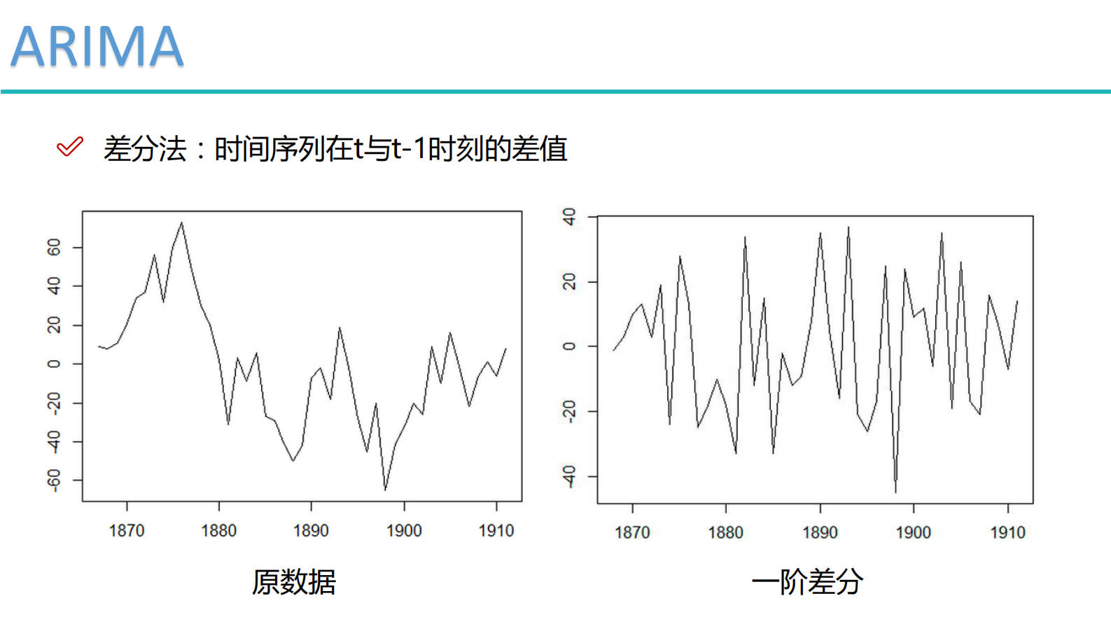时间序列分析 第3页