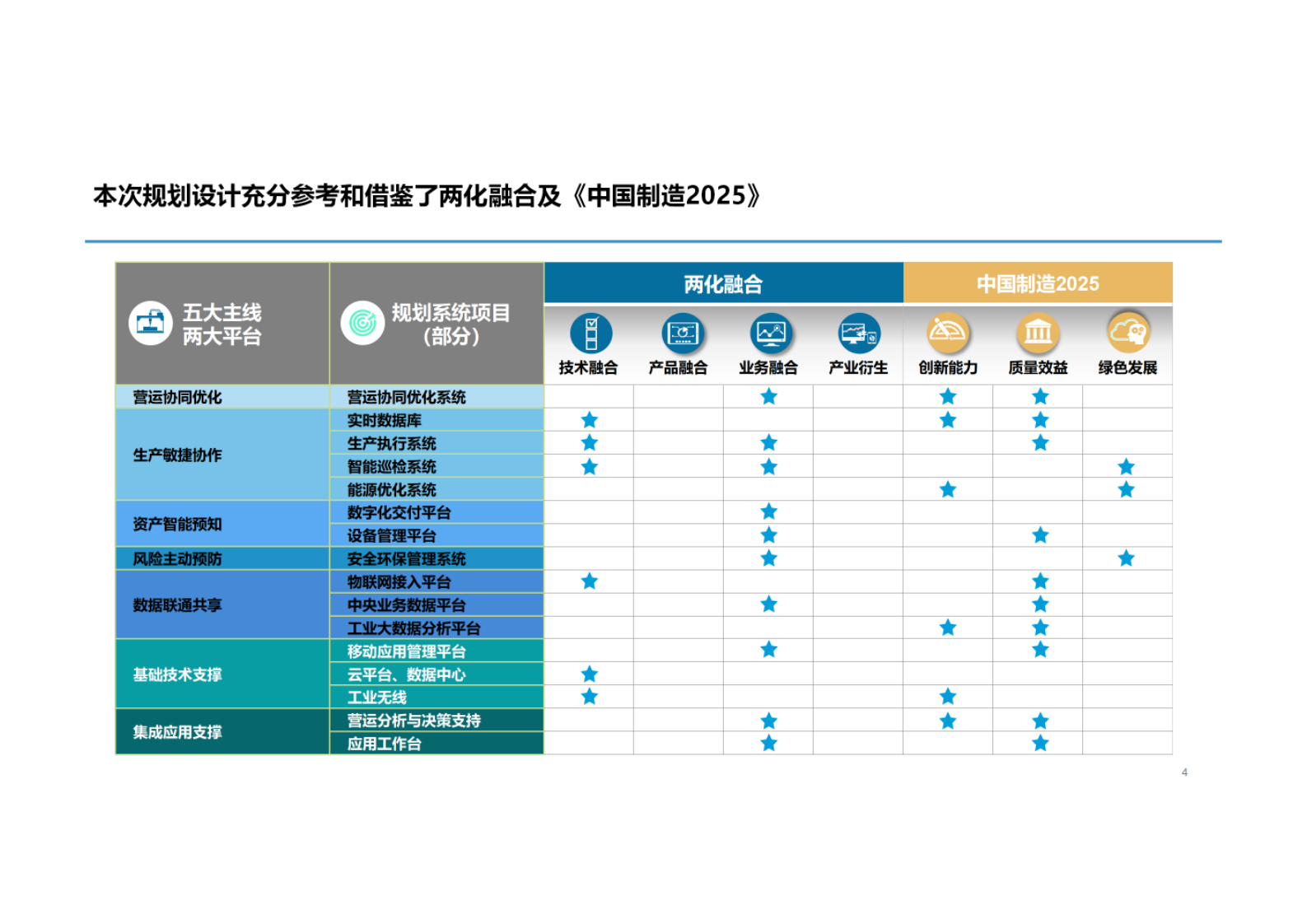 智能工厂规划设计 第2页