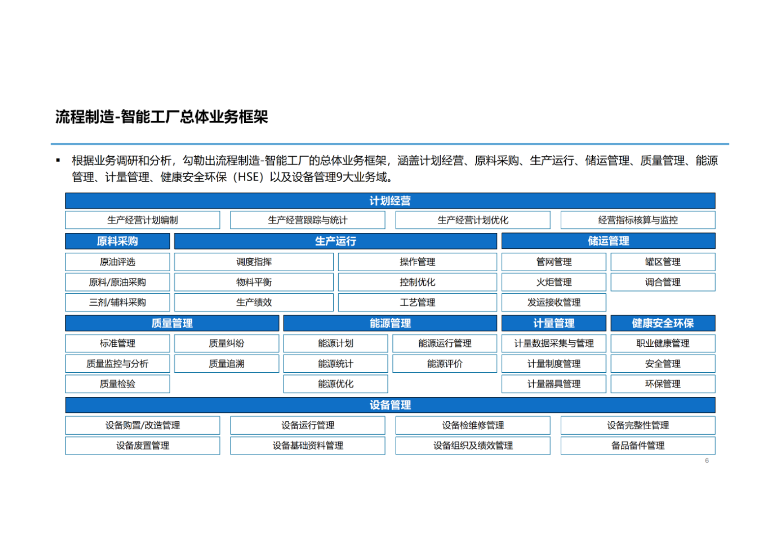 智能工厂规划设计 第3页