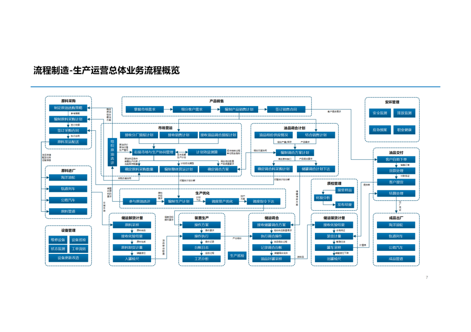 智能工厂规划设计 第4页