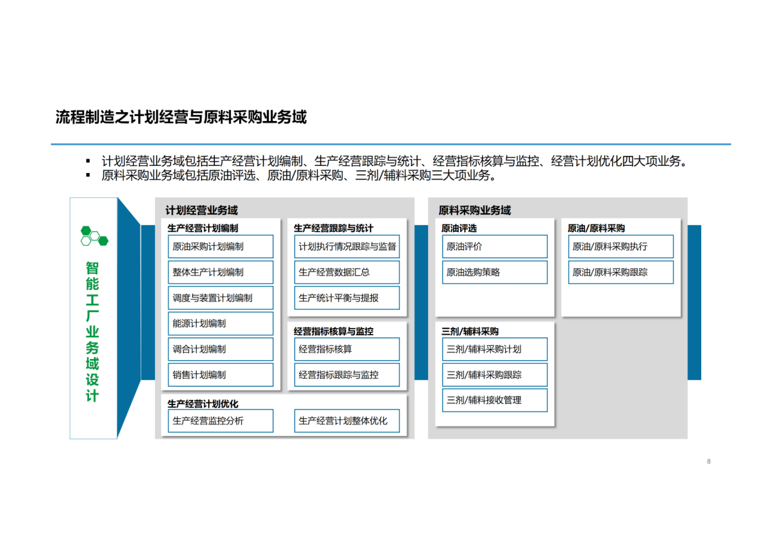 智能工厂规划设计 第5页