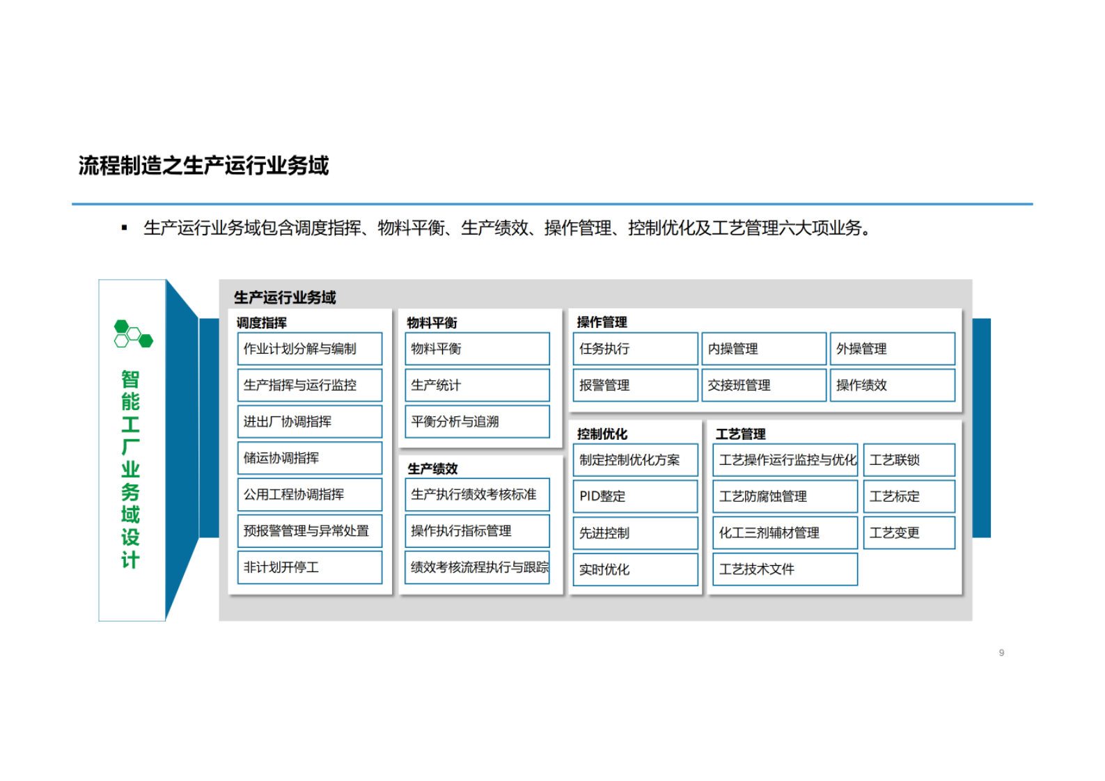 智能工厂规划设计 第6页