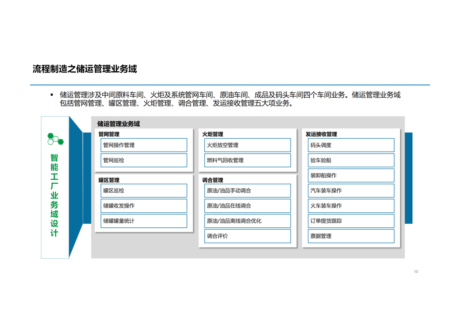 智能工厂规划设计 第7页