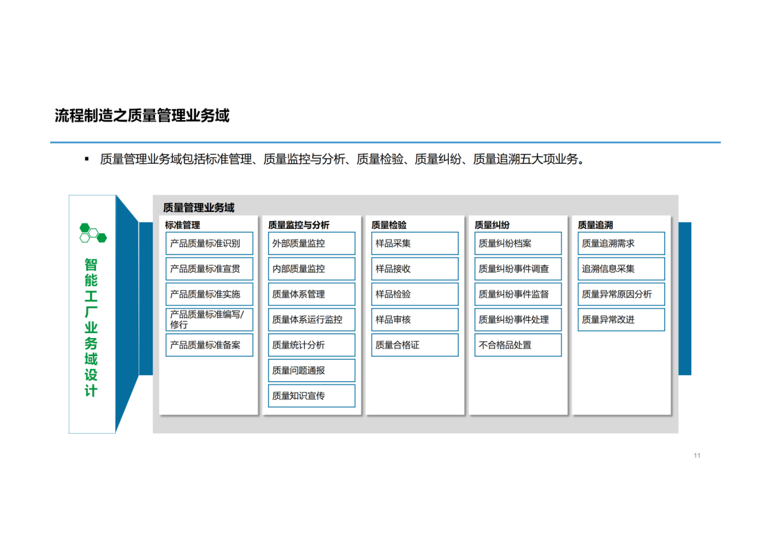 智能工厂规划设计 第8页