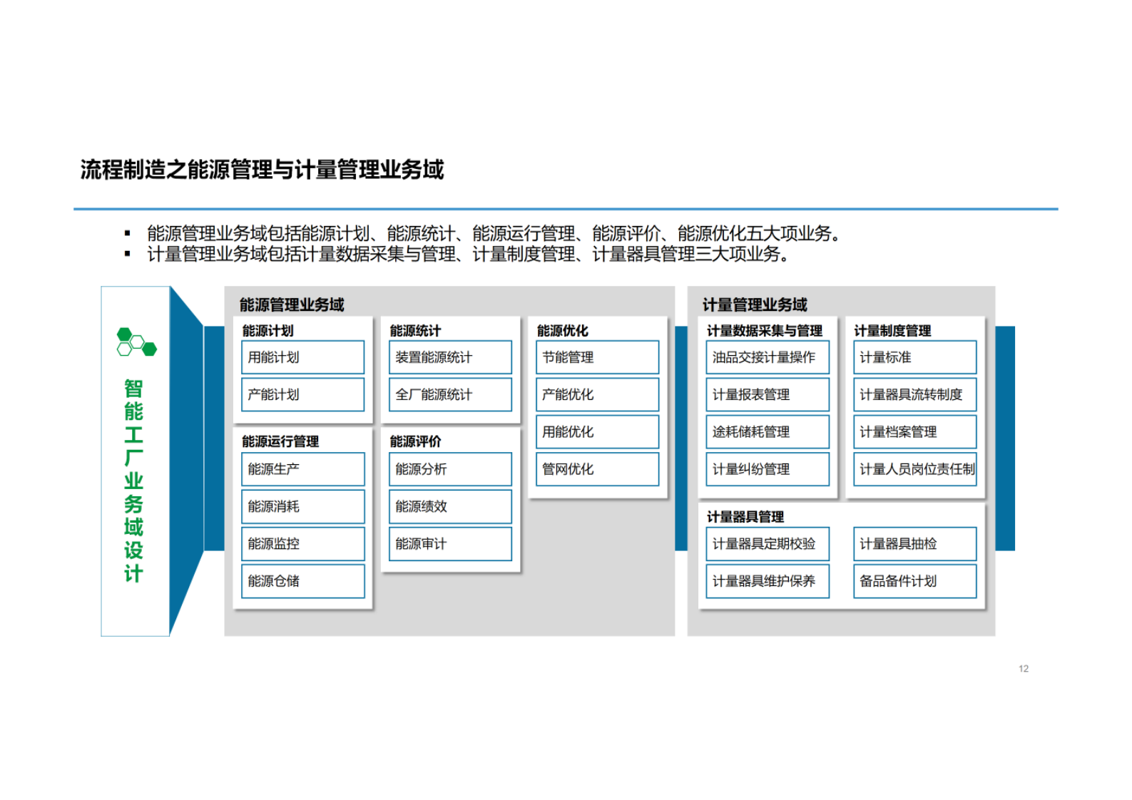 智能工厂规划设计 第9页